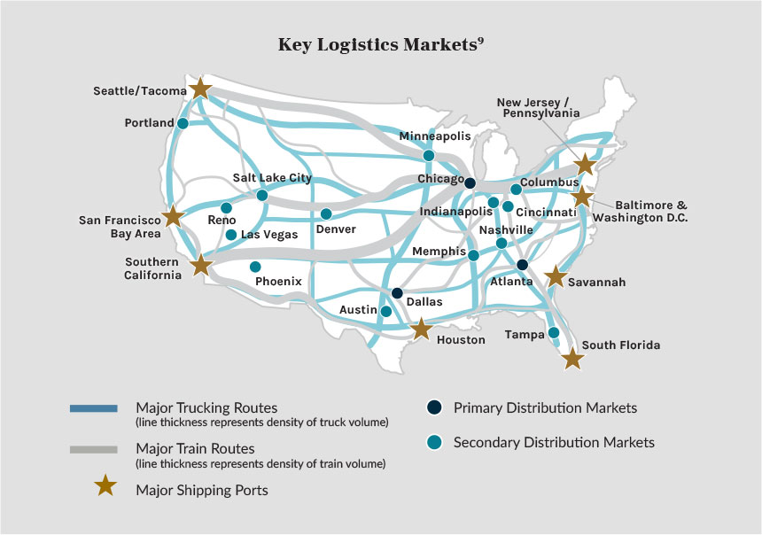 Key Logistics Markets